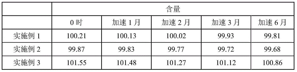 Dexmedetomidine hydrochloride injection and preparation process thereof