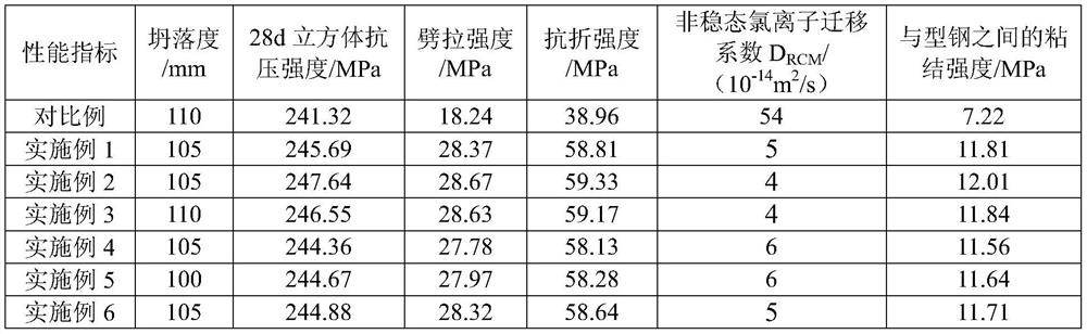 High-toughness and high-cohesiveness C240 ultrahigh-strength hybrid fiber concrete and preparation method thereof