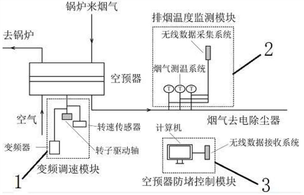 Power station boiler air pre-heater anti-blocking device