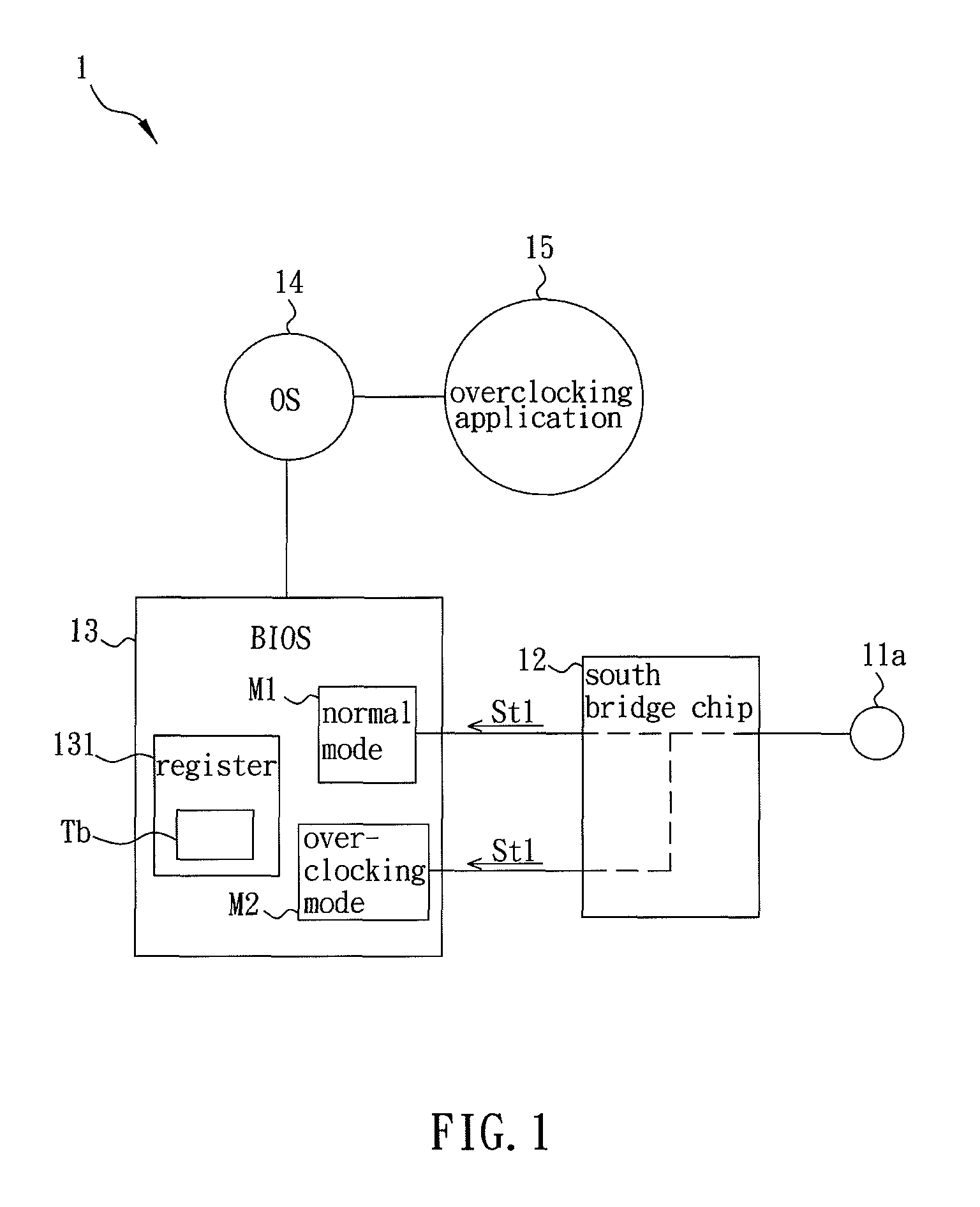 Overclocking control device and overclocking control method