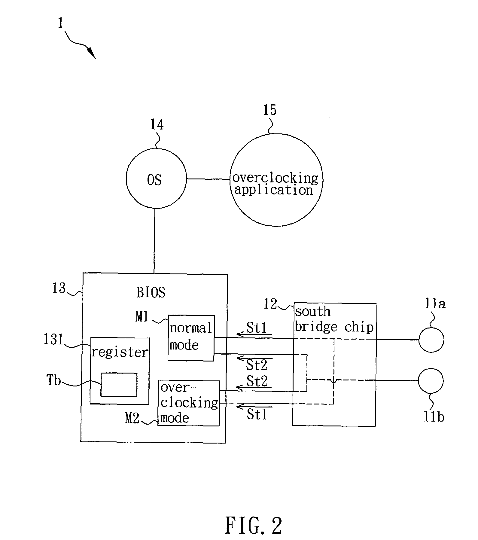 Overclocking control device and overclocking control method