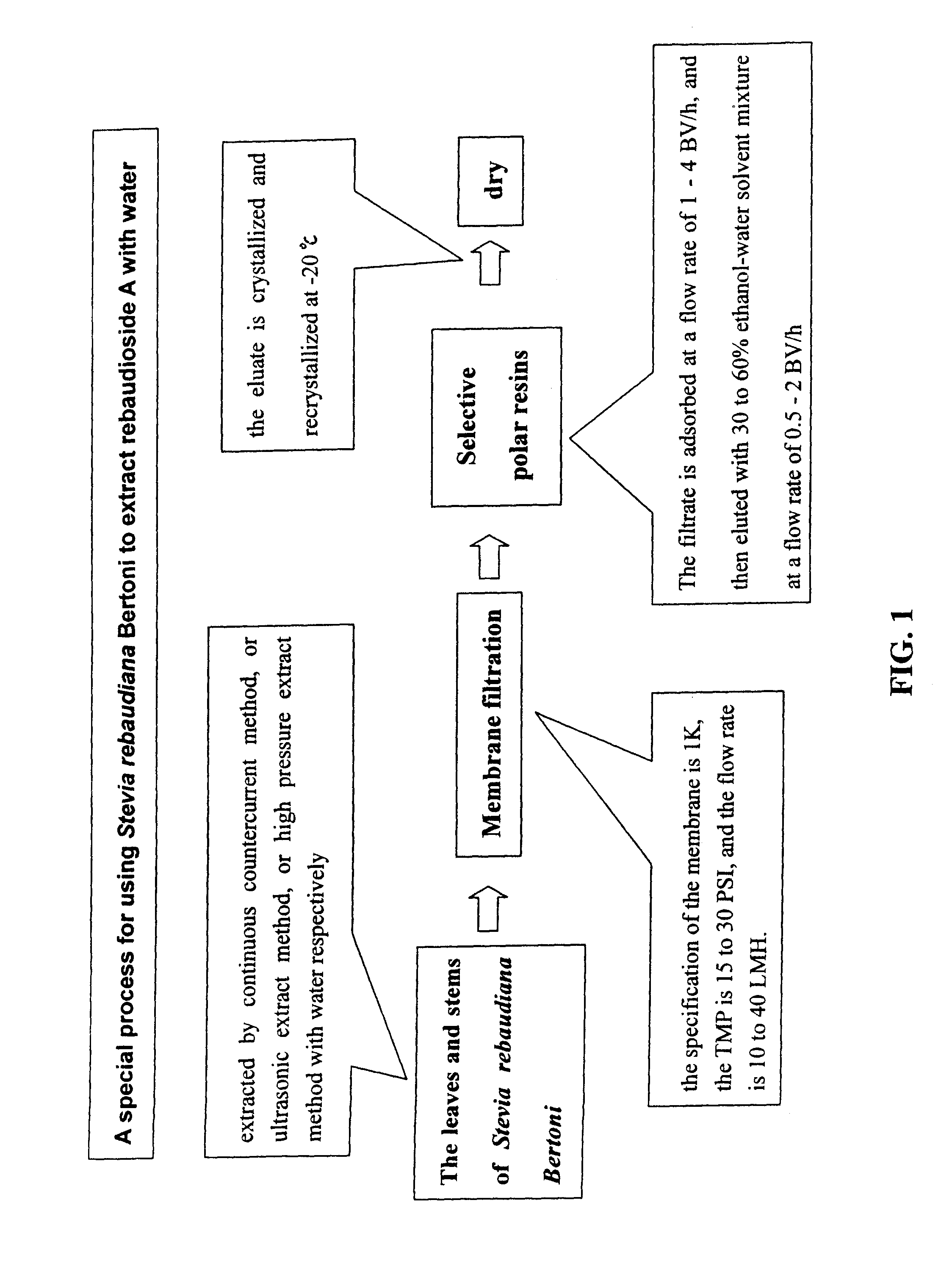 High-purity rebaudioside A and method of extracting same