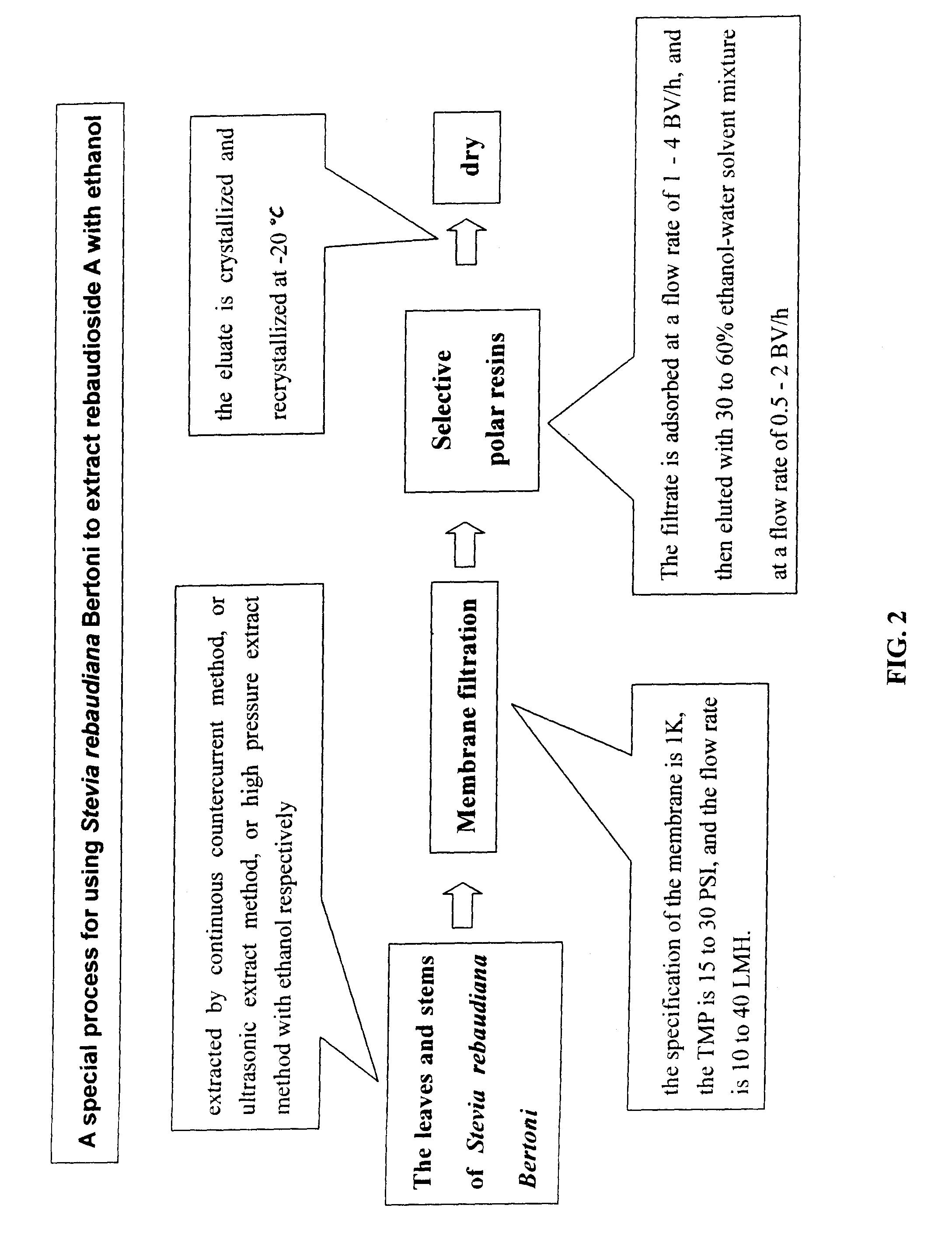 High-purity rebaudioside A and method of extracting same
