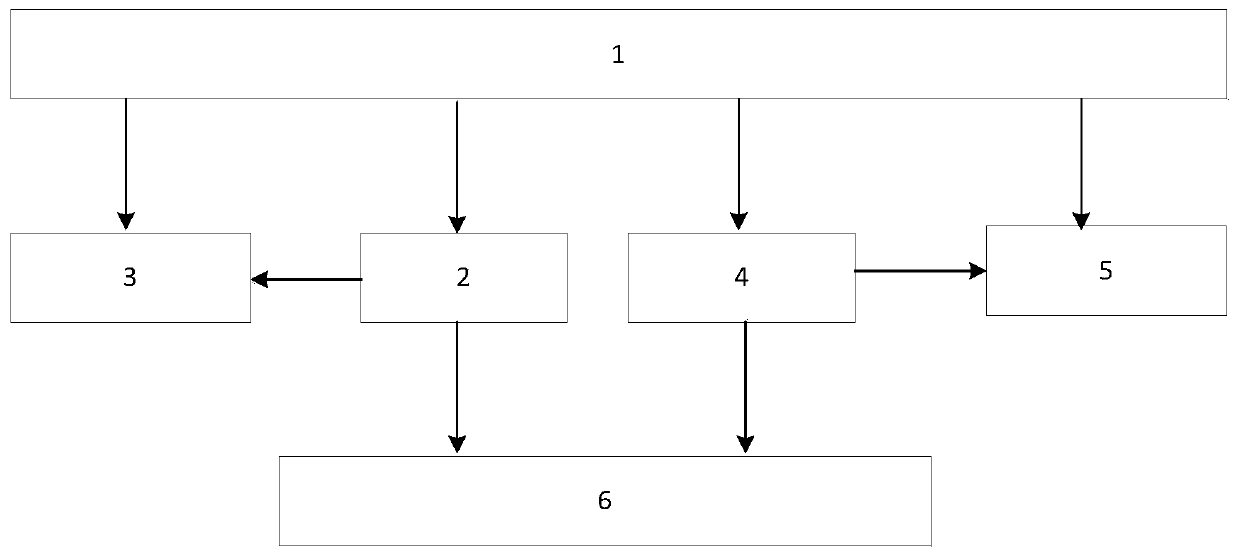 Emergency measuring device for loading and unloading machine