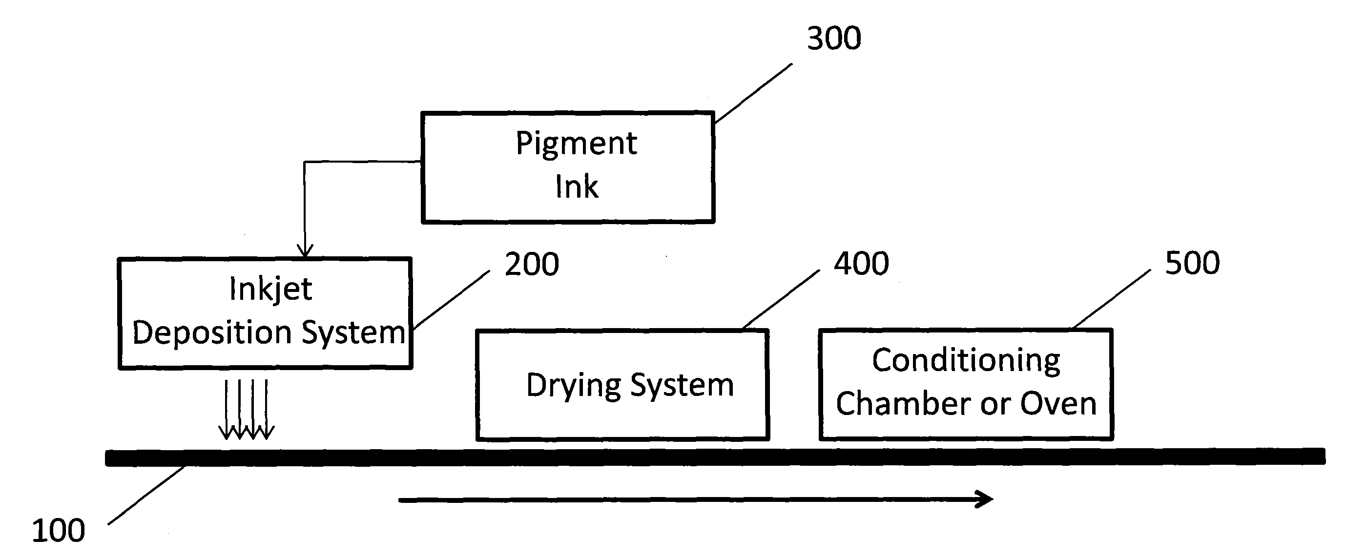 Aqueous ink durability deposited on substrate