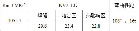 A kind of welding wire suitable for ti62a alloy used in manned submersible and its preparation method