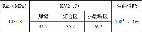 A kind of welding wire suitable for ti62a alloy used in manned submersible and its preparation method