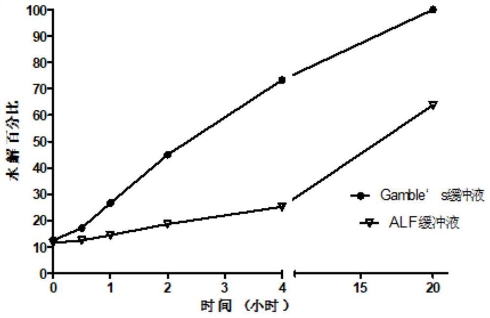 Prodrug of elastase inhibitor and application of prodrug