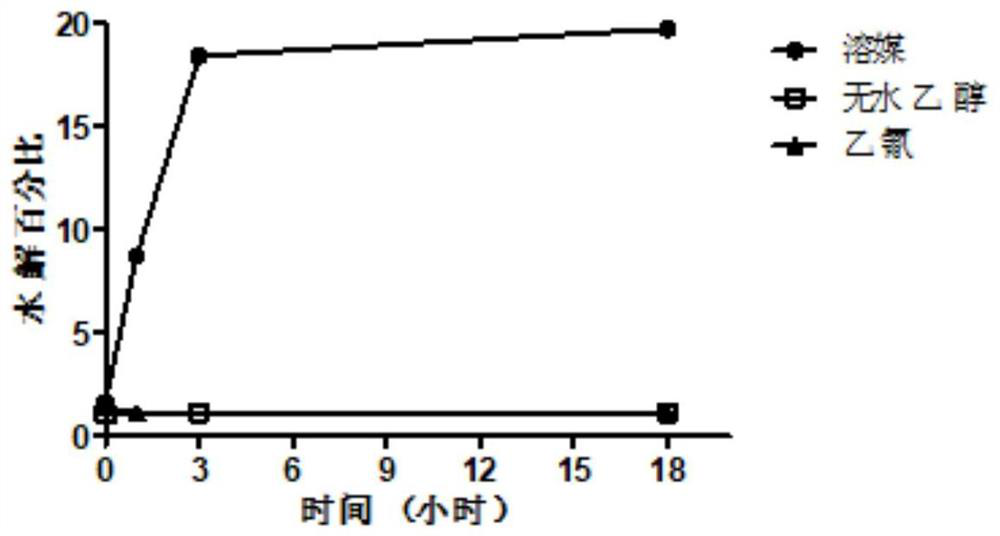 Prodrug of elastase inhibitor and application of prodrug