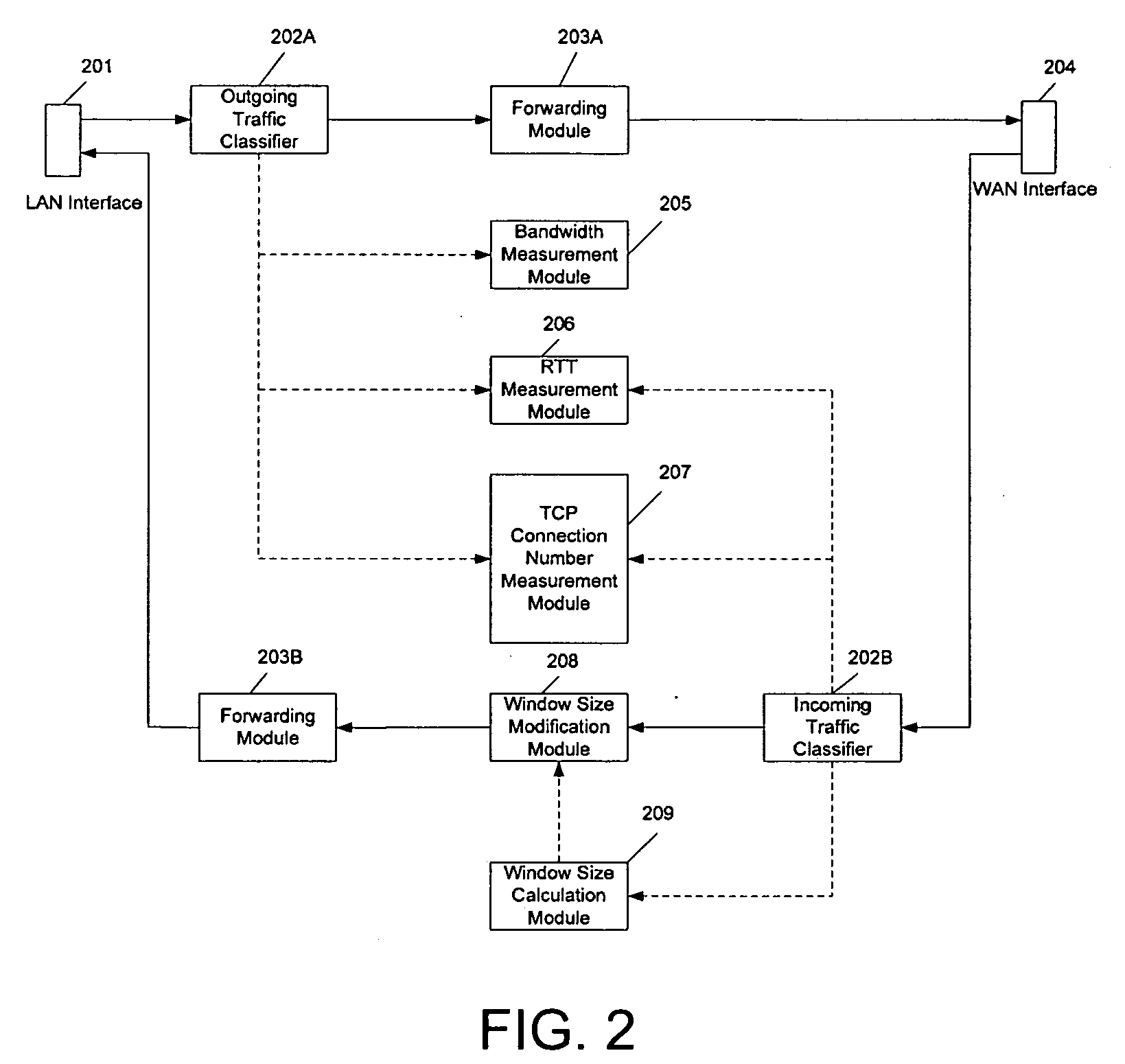 Method and device for hign utilization and efficient flow control over networks with long transmission latency