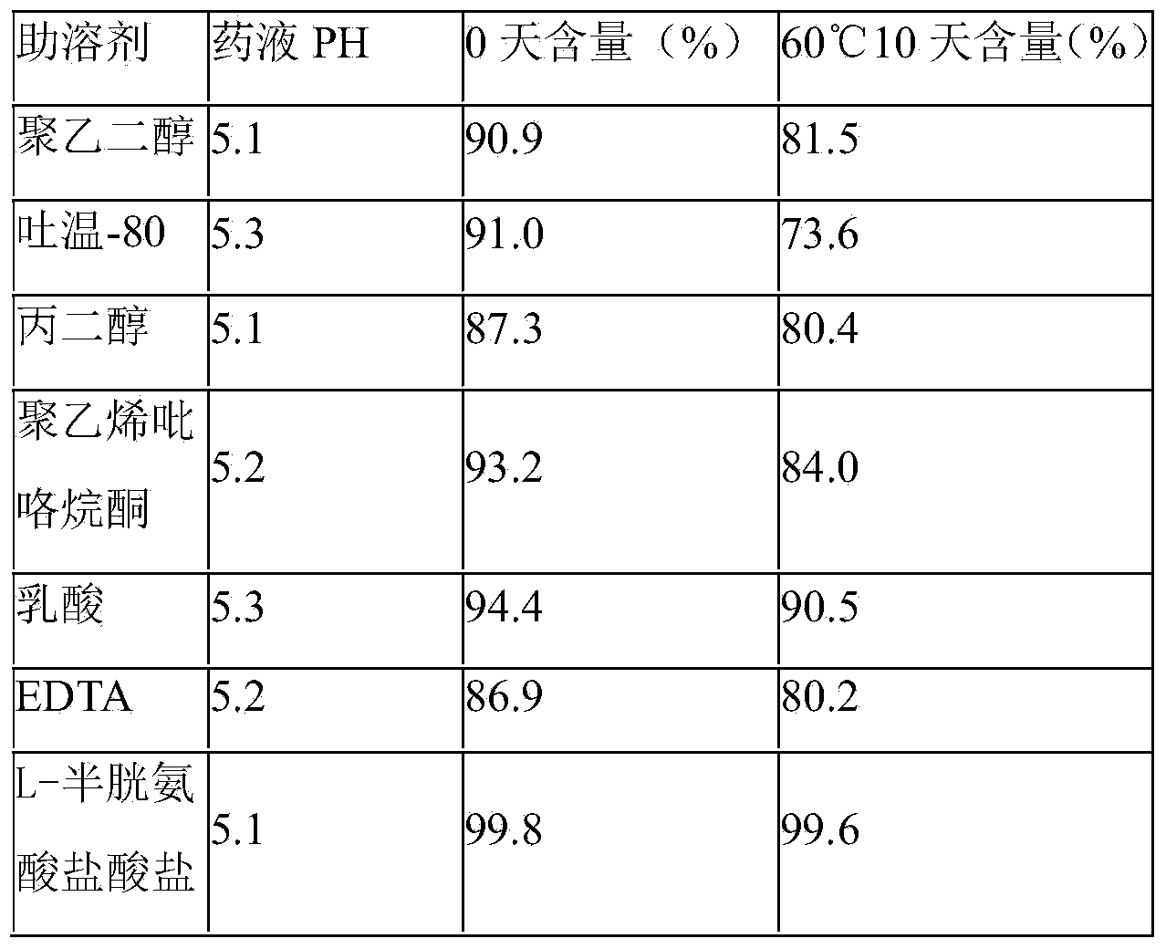 Isosorbide dinitrate sodium chloride injection