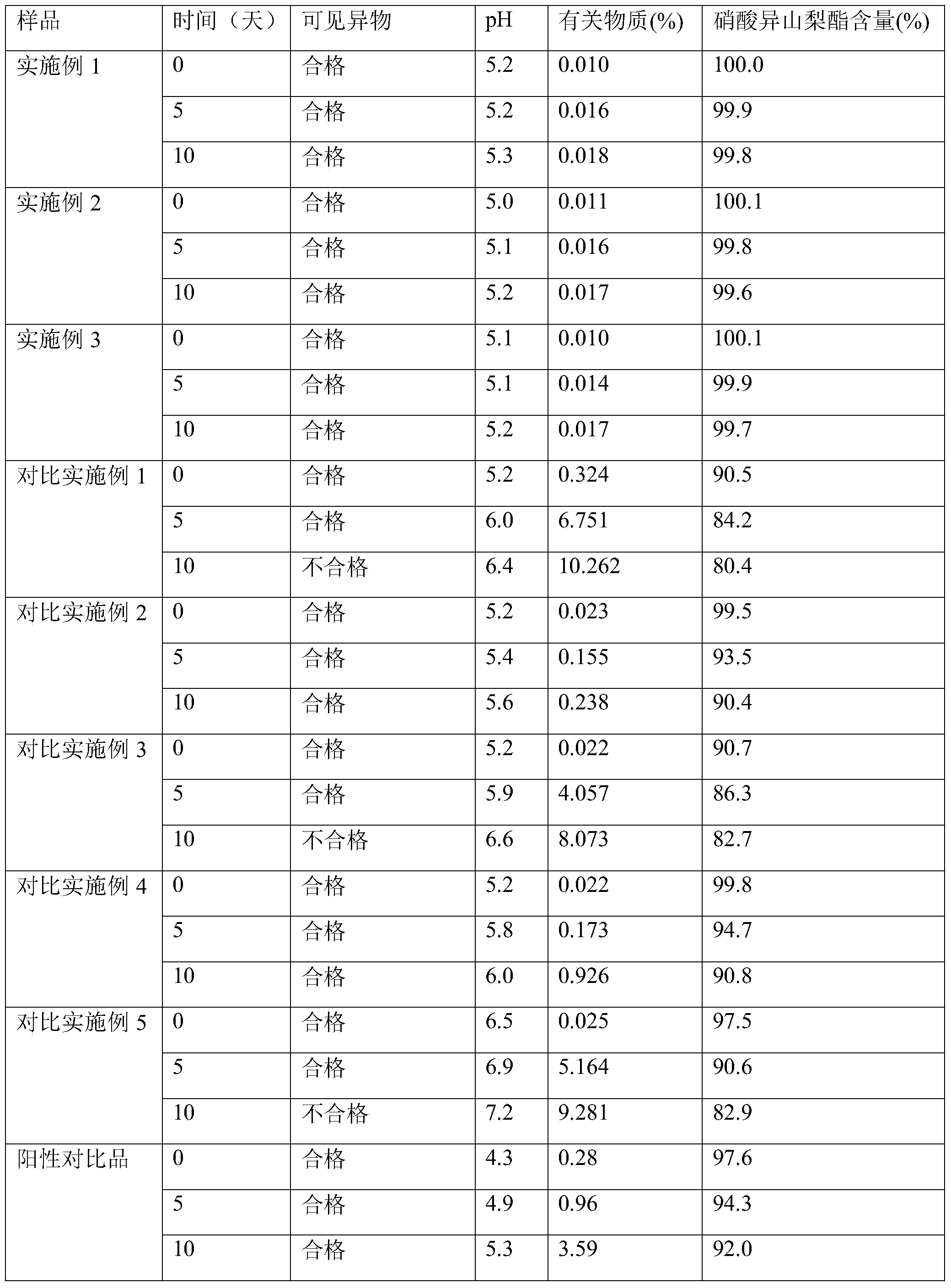 Isosorbide dinitrate sodium chloride injection