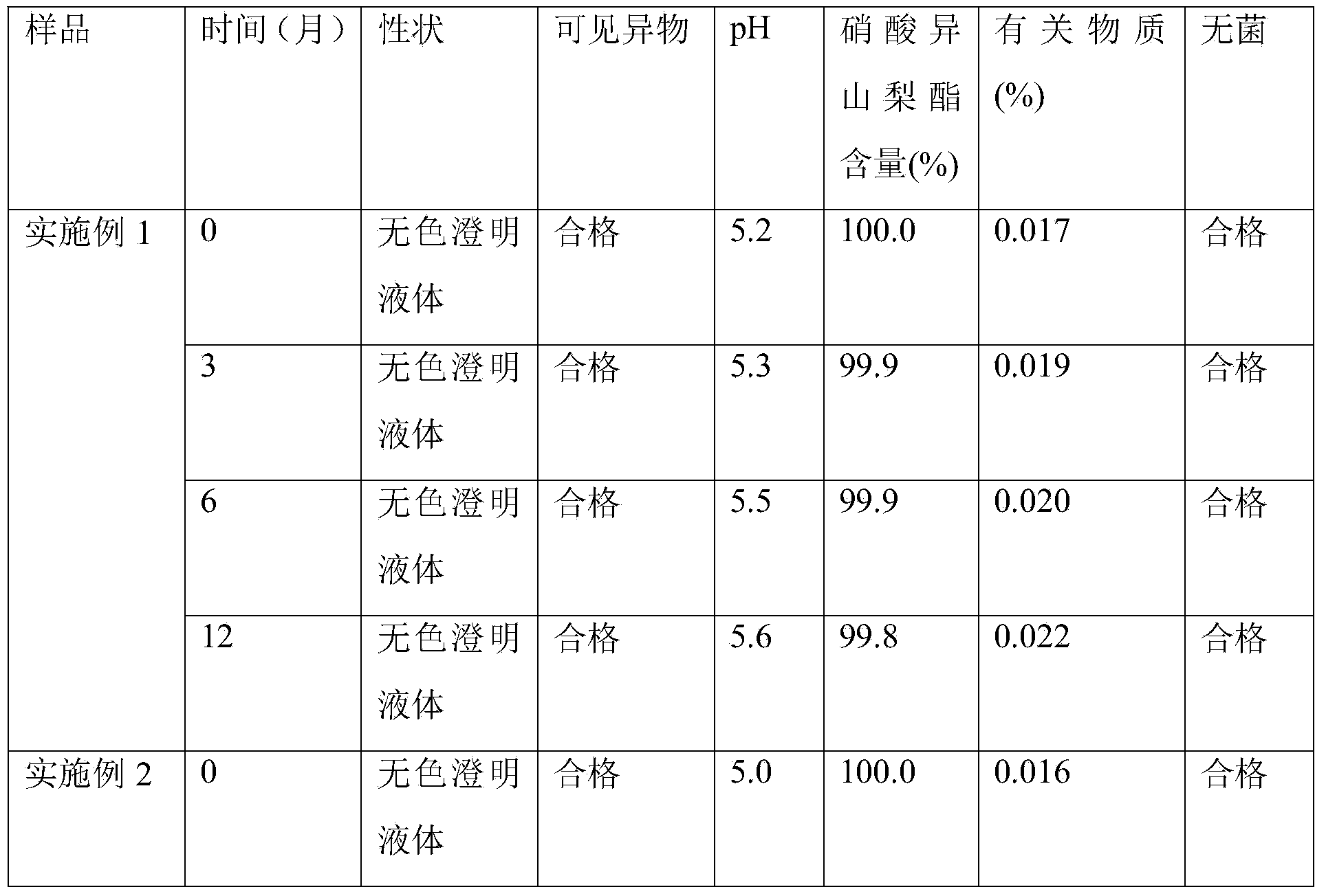 Isosorbide dinitrate sodium chloride injection