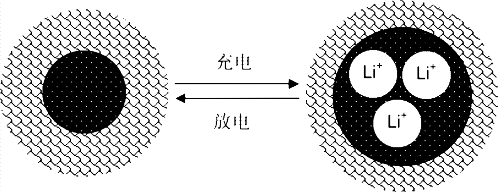 A kind of negative electrode material for lithium ion battery and preparation method thereof