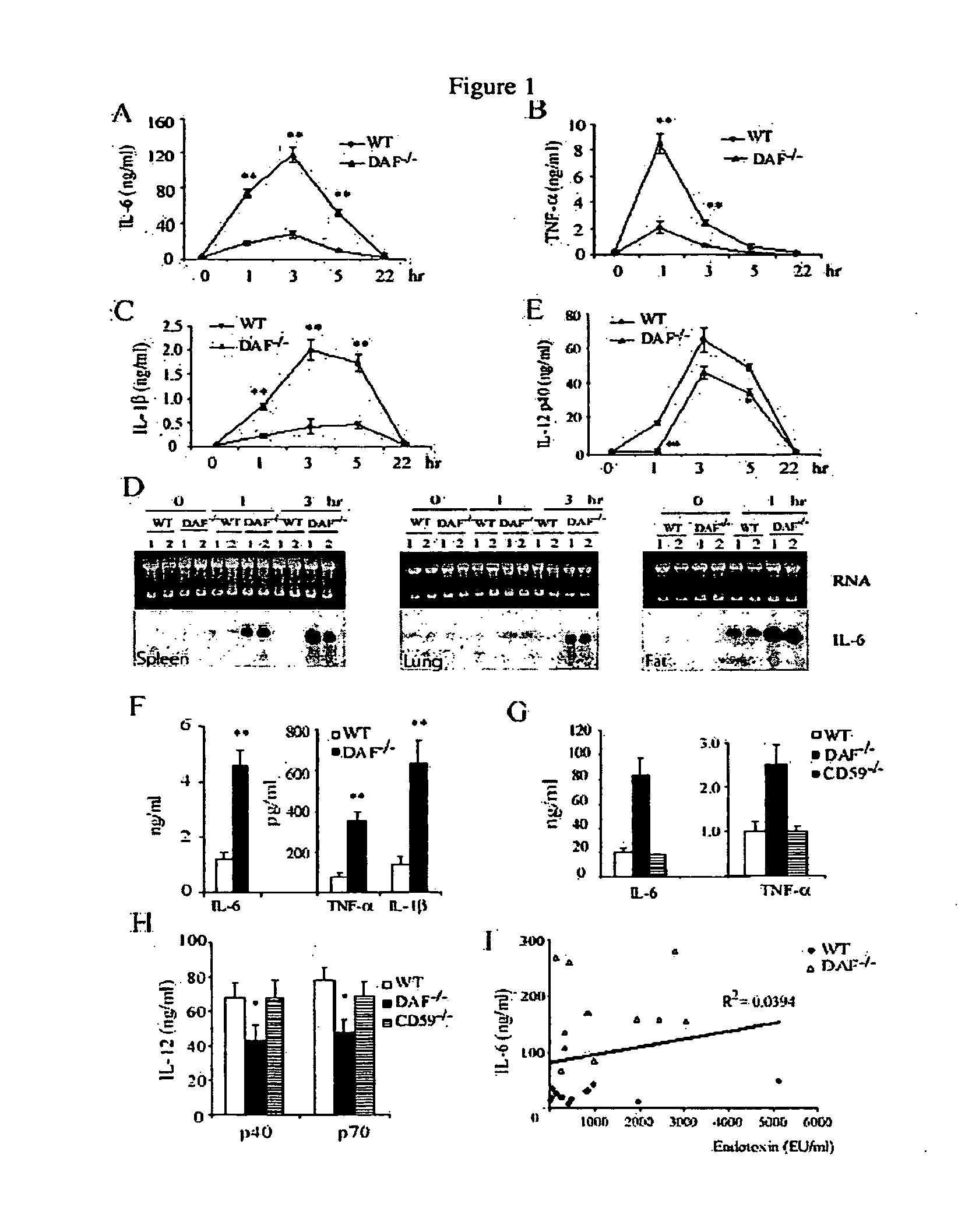 Regulation of TLR Signaling by Complement