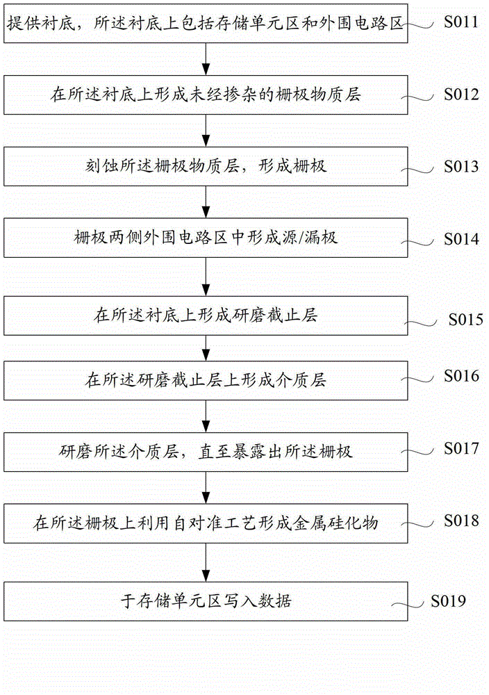 Method for manufacturing mask read-only memory