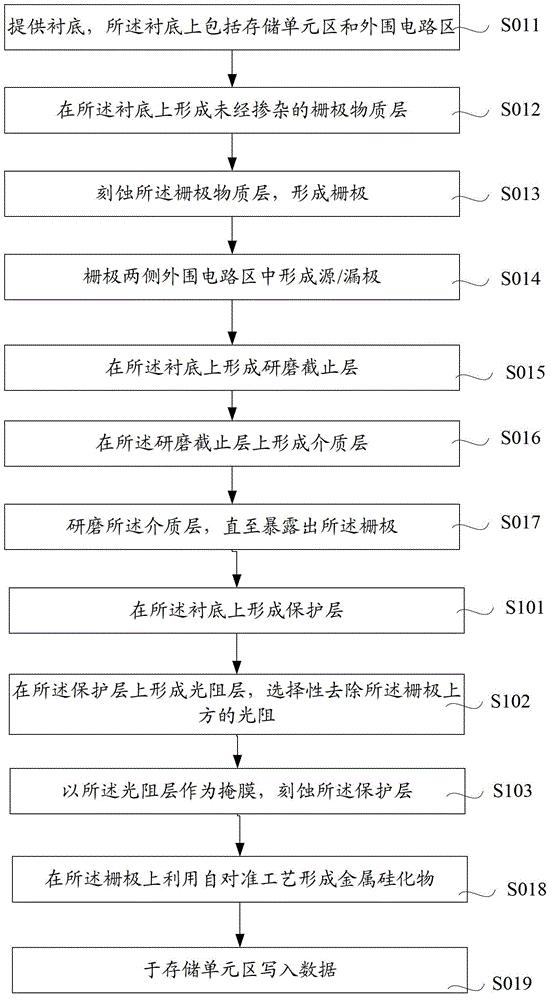 Method for manufacturing mask read-only memory