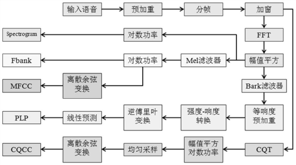 Identity authentication and acoustic environment detection method and system, electronic equipment and medium