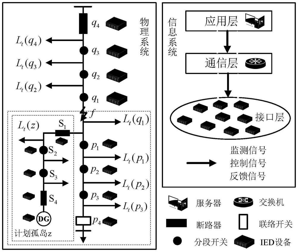 A Reliability Evaluation Method of Active Distribution Network Cyber-Physical System Considering Information Failure