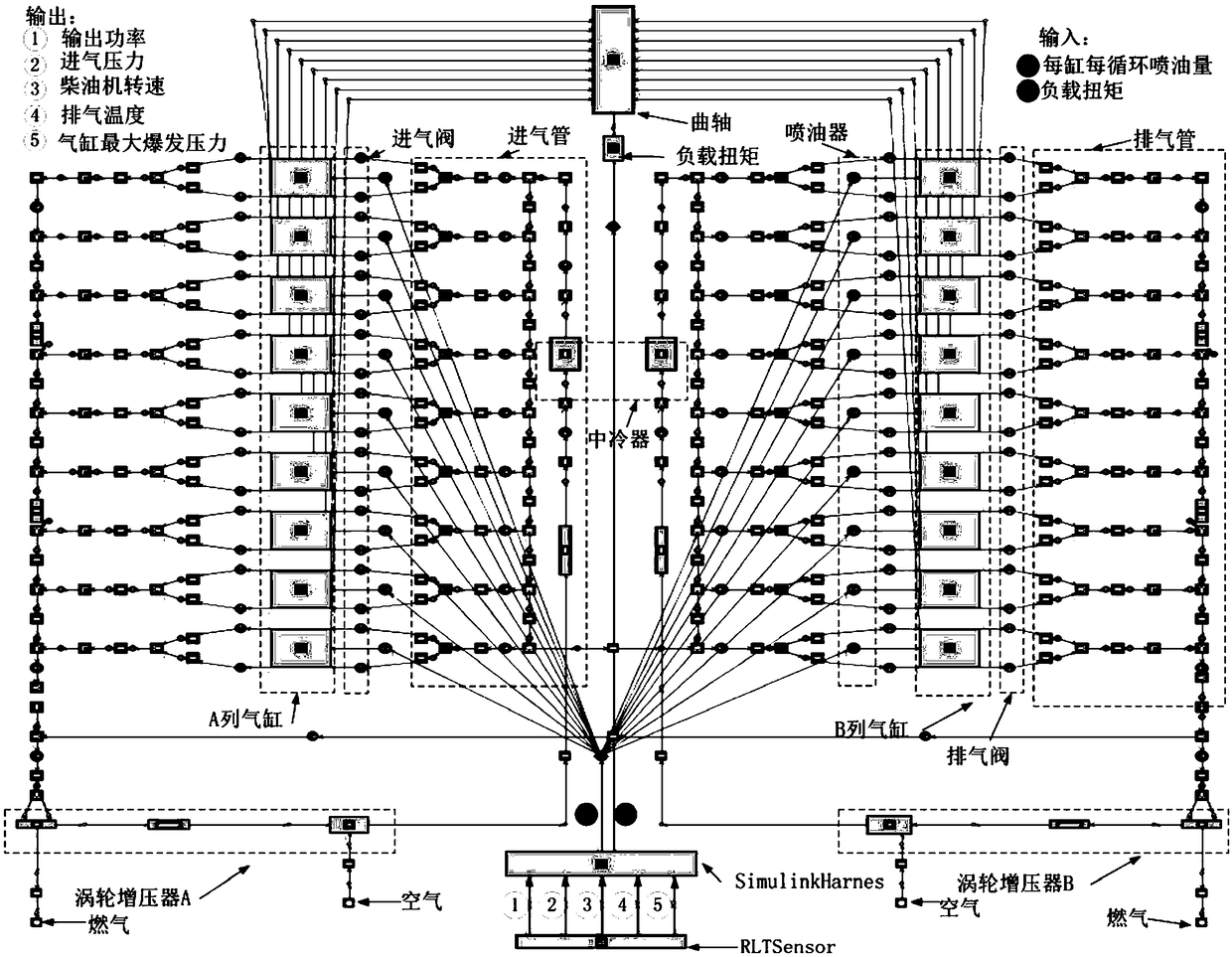 Interface-based simulation modeling method for standby diesel generator unit of nuclear power plant