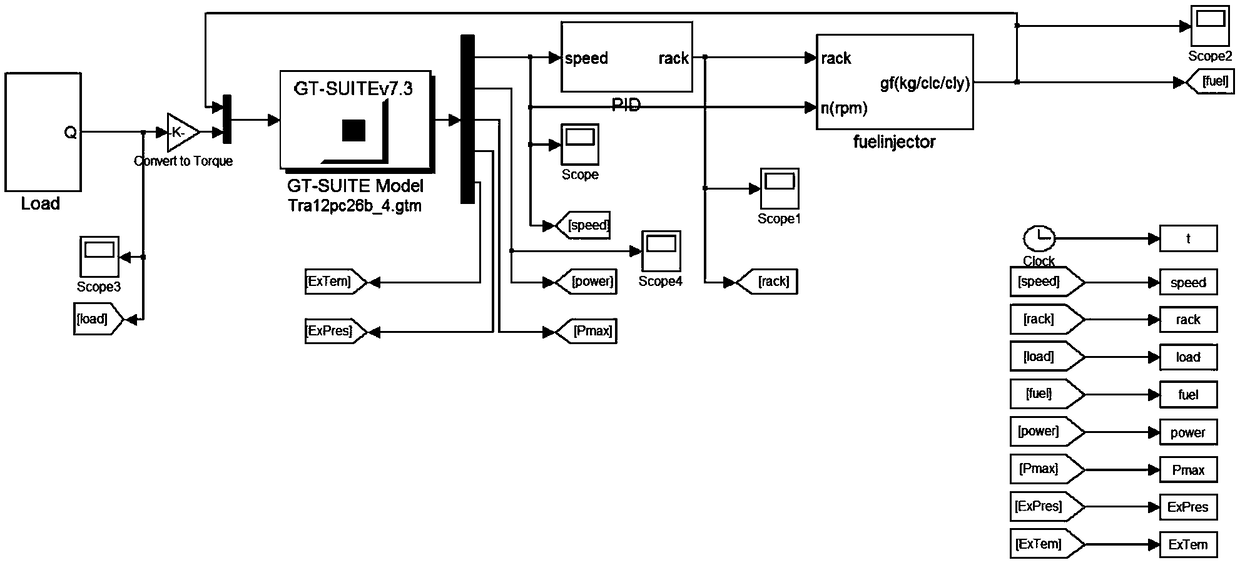 Interface-based simulation modeling method for standby diesel generator unit of nuclear power plant