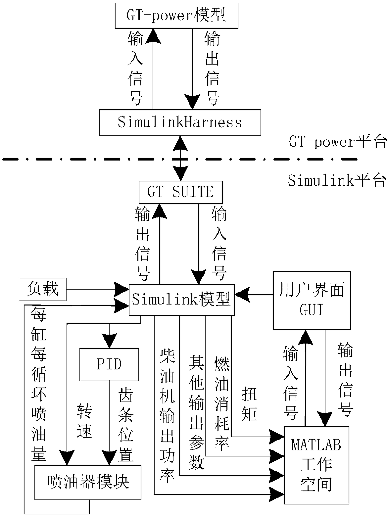 Interface-based simulation modeling method for standby diesel generator unit of nuclear power plant