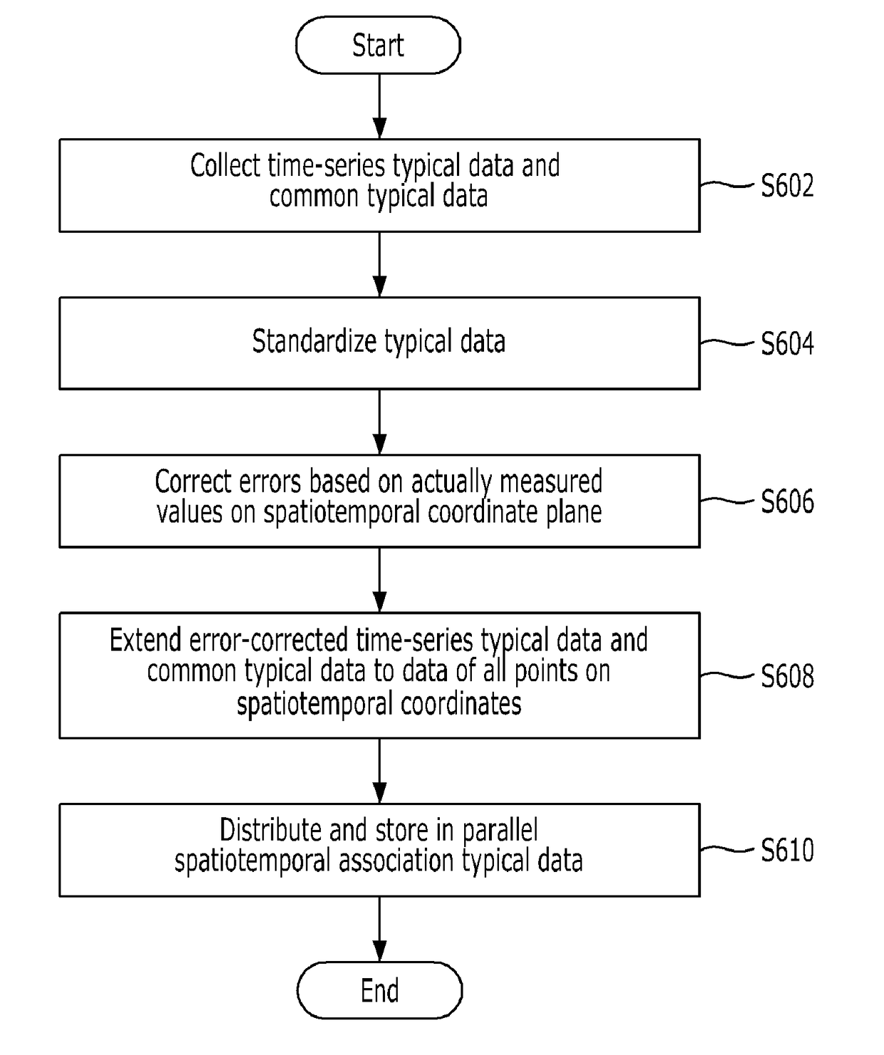 System and method for improving performance of unstructured text extraction