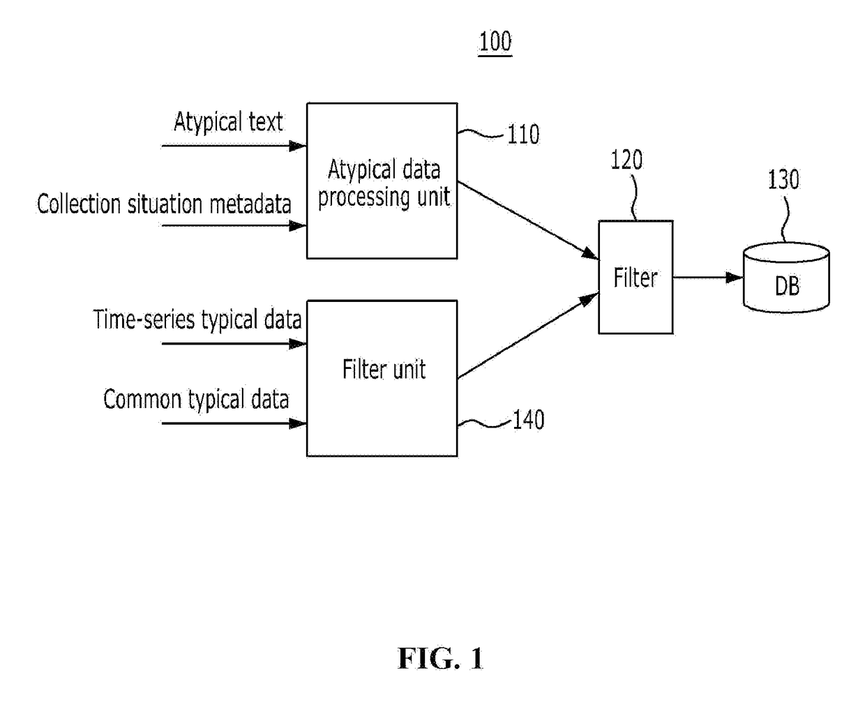 System and method for improving performance of unstructured text extraction