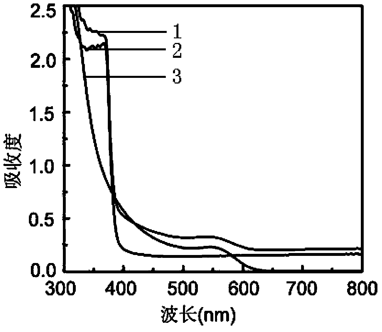 Quantum dot-modified ZnO nanorod array electrode and preparation method thereof