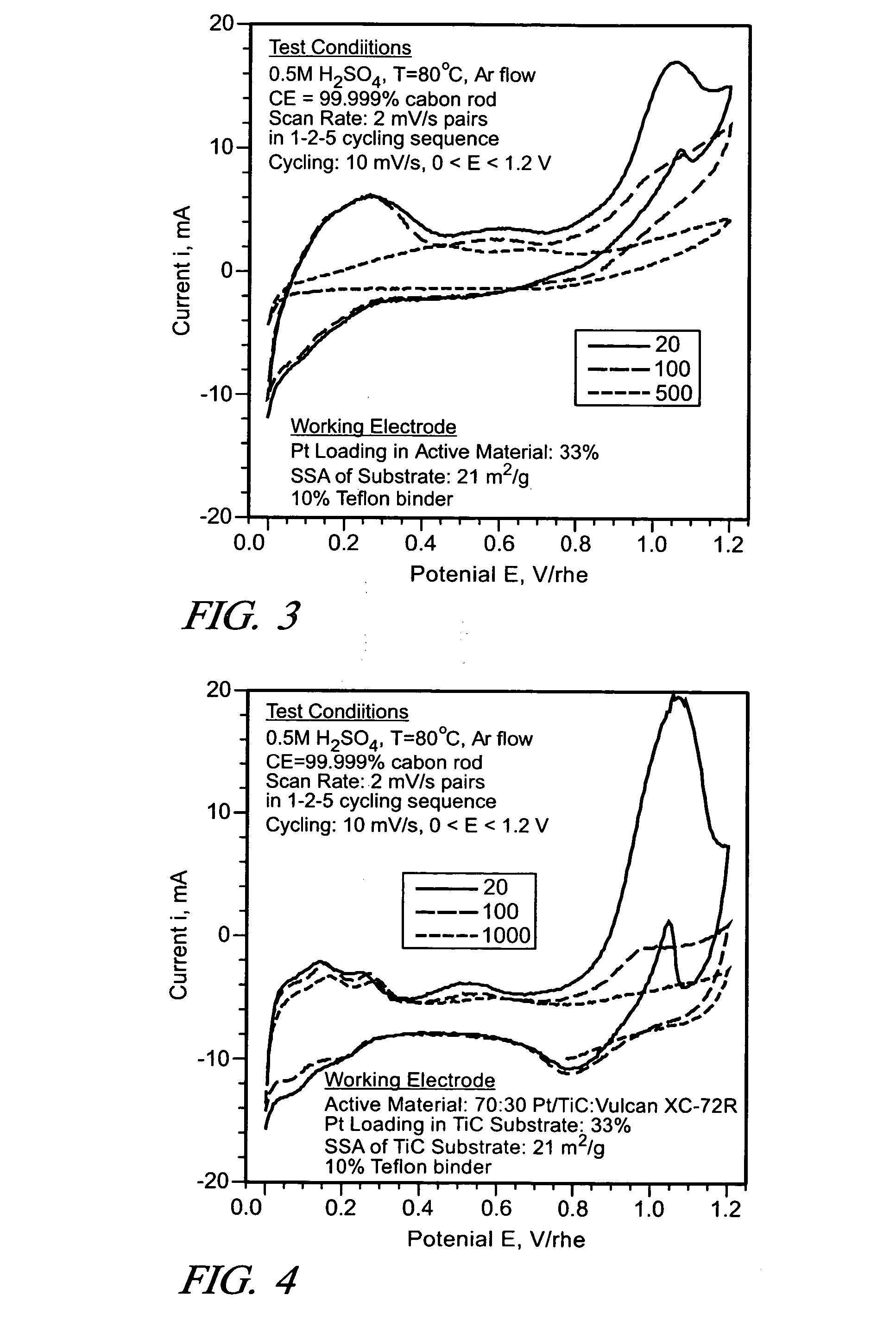 Supports for fuel cell catalysts