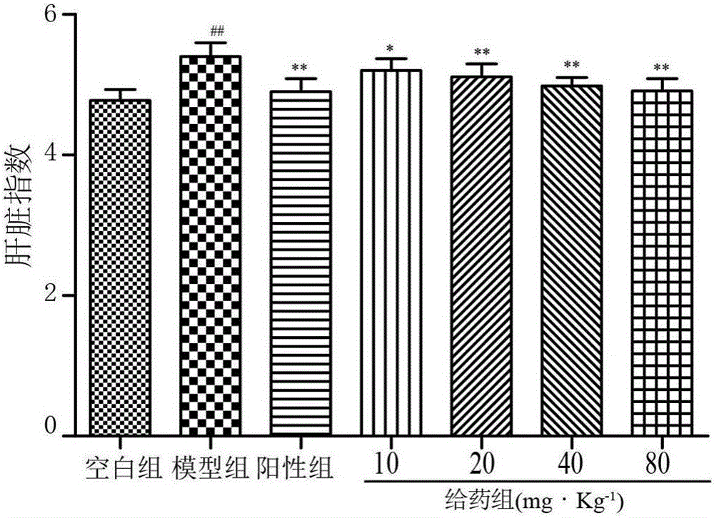 Nucleoside ingredient obtained from ocean low-value shellfish through separation and purification and preparation method and application thereof