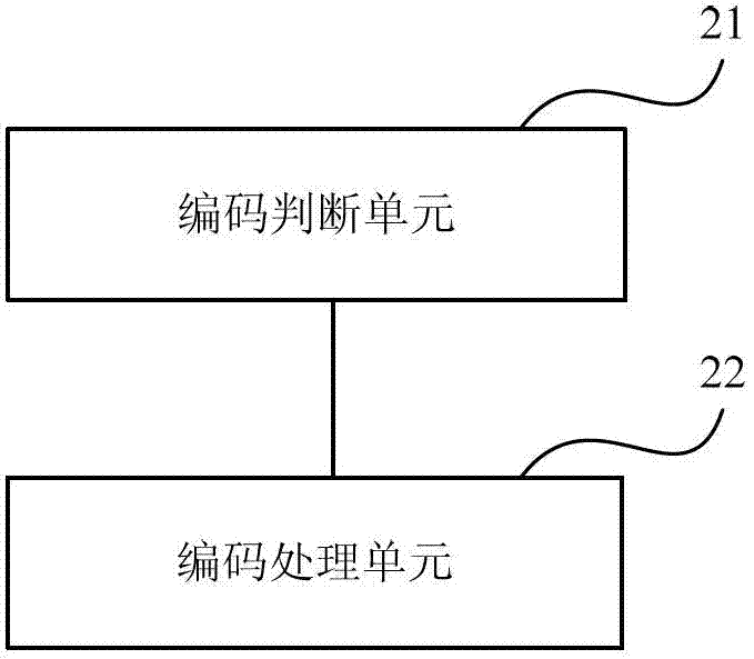 A depth image intra-frame encoding and decoding method, device and codec