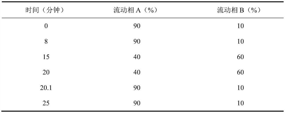 Stable chloral hydrate syrup as well as preparation method, quality control method and application thereof