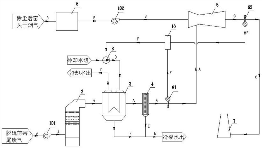 Cement kiln tail waste gas colored smoke plume treatment system and method