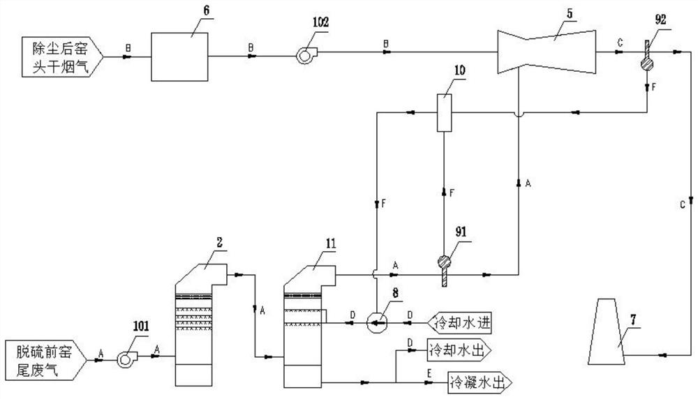 Cement kiln tail waste gas colored smoke plume treatment system and method