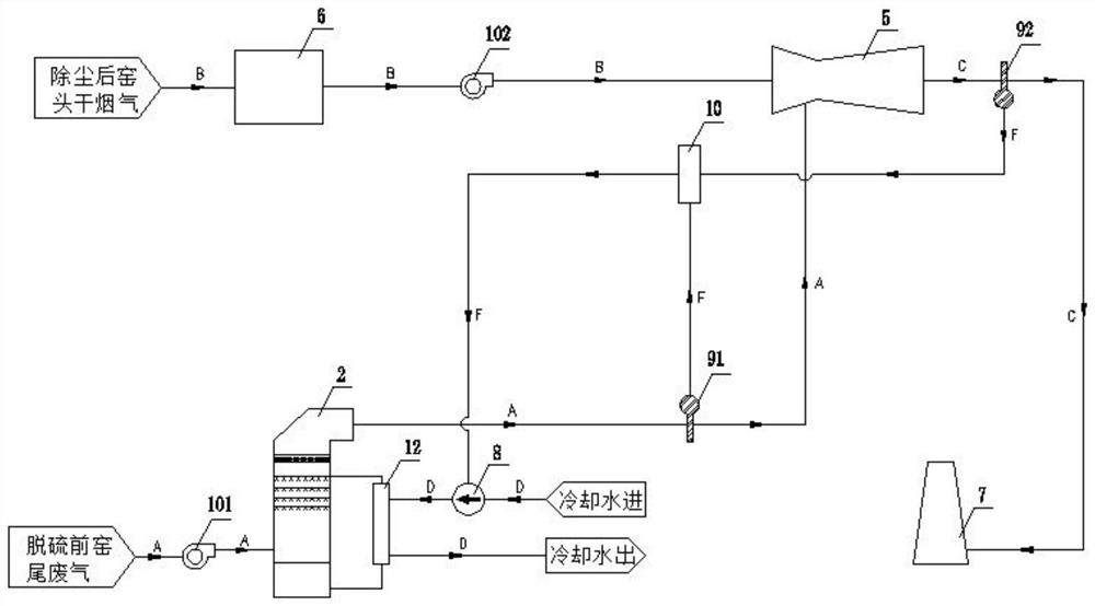 Cement kiln tail waste gas colored smoke plume treatment system and method