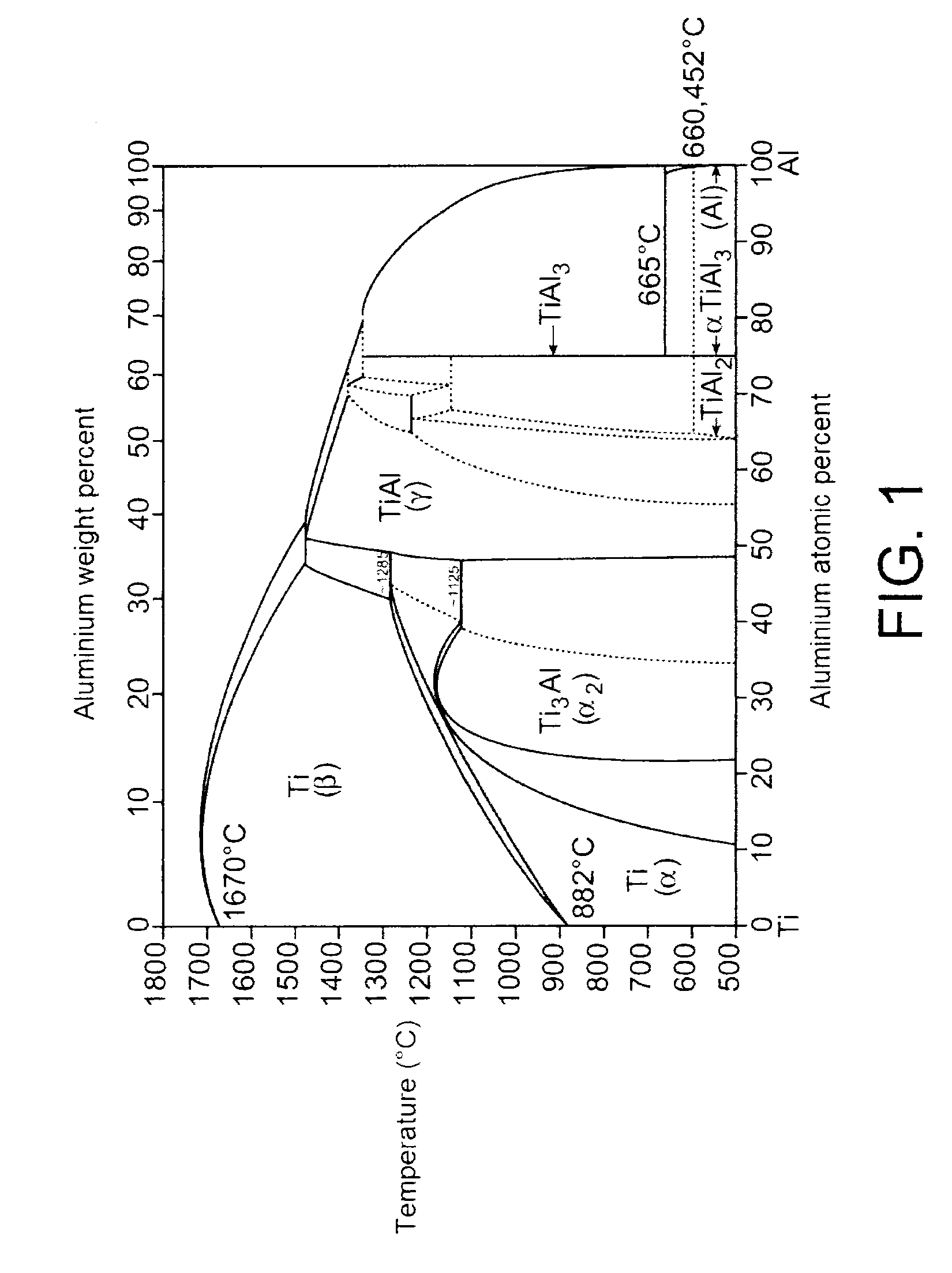 Method for producing an al/tic nanocomposite material