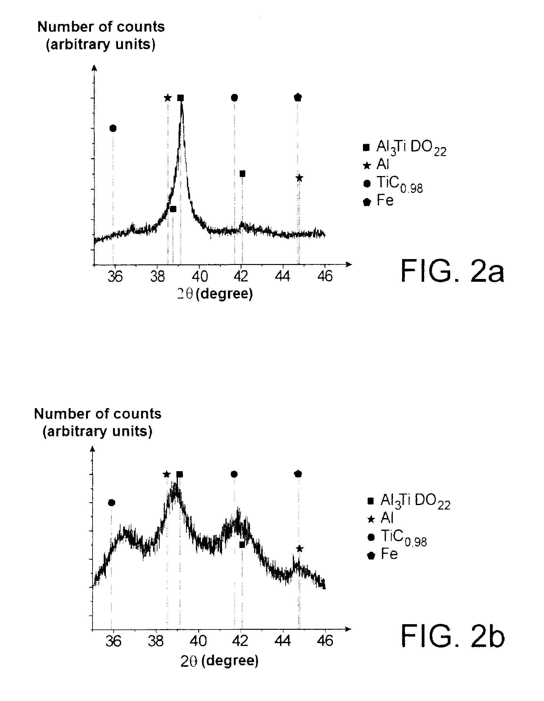 Method for producing an al/tic nanocomposite material