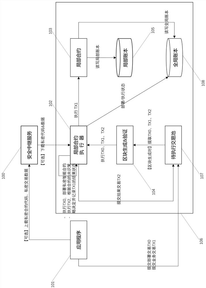 Intelligent contract implementation method and device based on full-chain consensus and local deployment