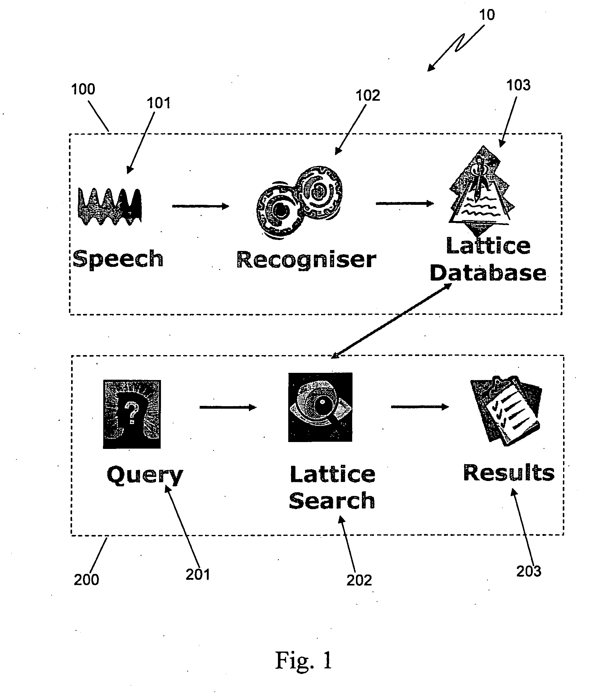 Dynamic match lattice spotting for indexing speech content