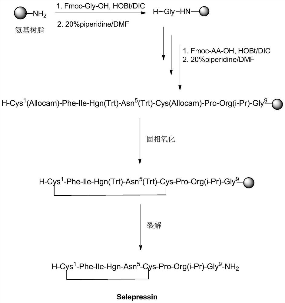 A method for solid-phase synthesis of vasopressin receptor peptide agonist selepressin