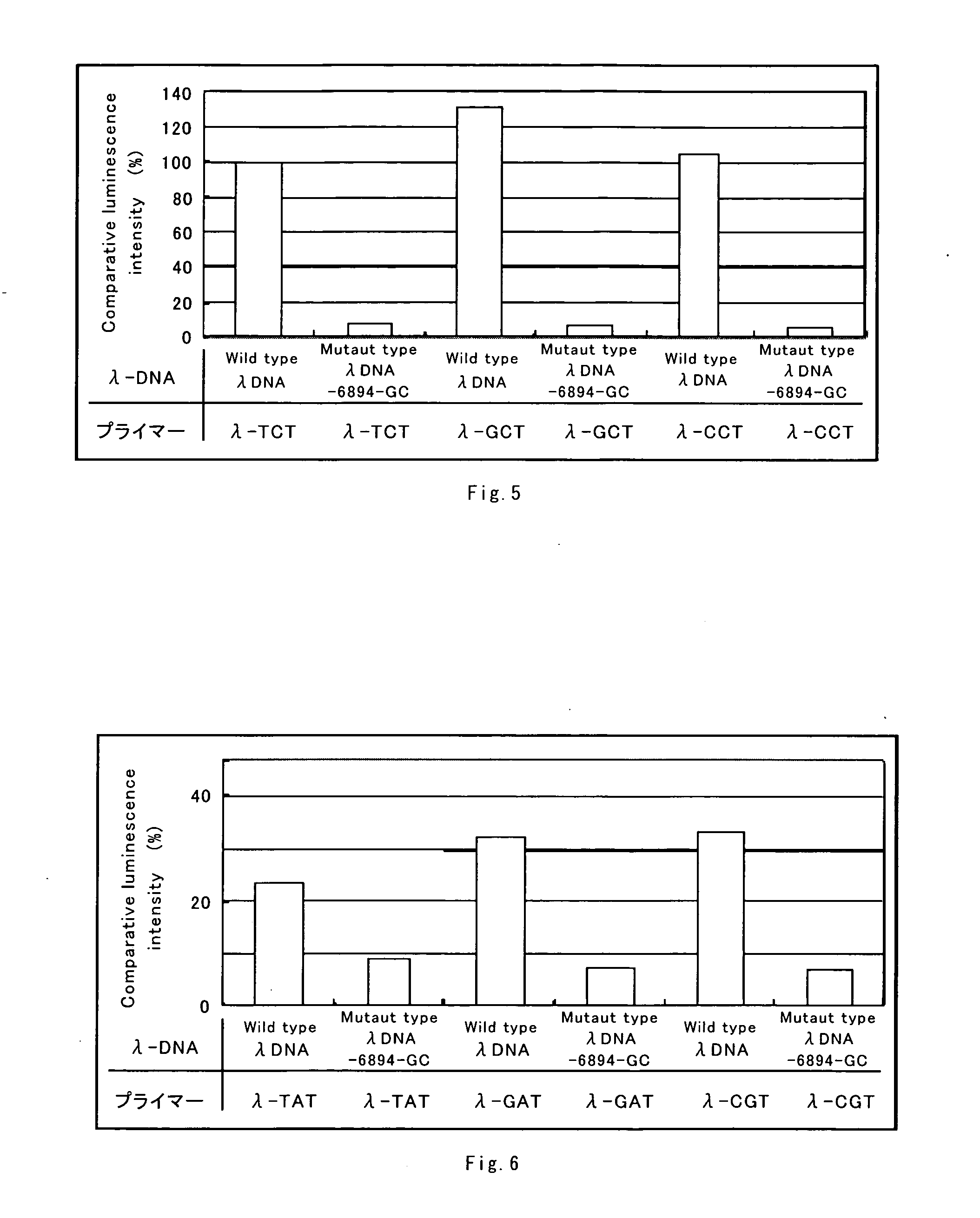 Discrimination method of target base in DNA, and allele specific primer used in the method of the same