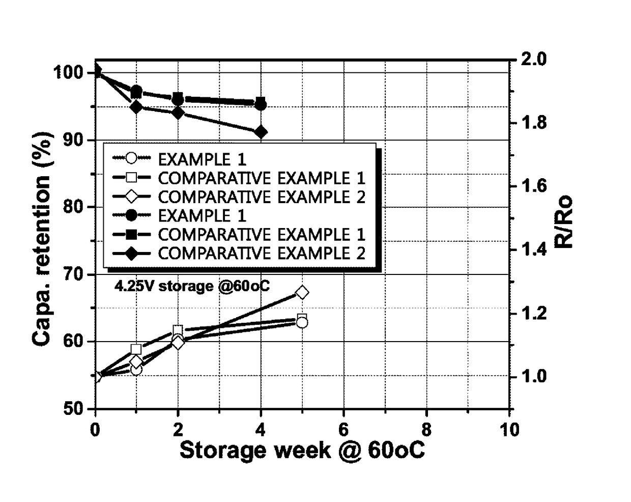 Mixed positive electrode active material, positive electrode comprising same, and secondary battery
