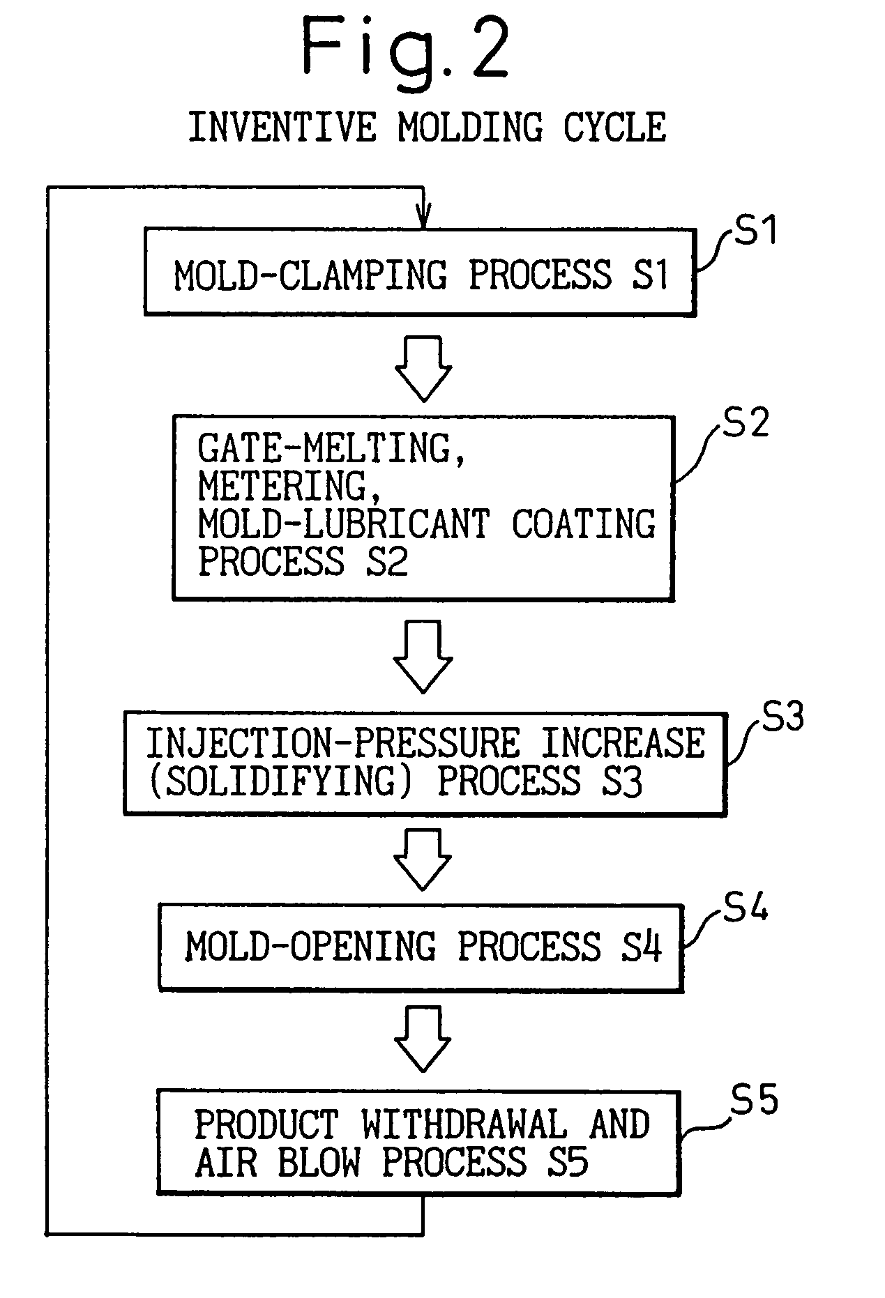 Metal molding method and apparatus