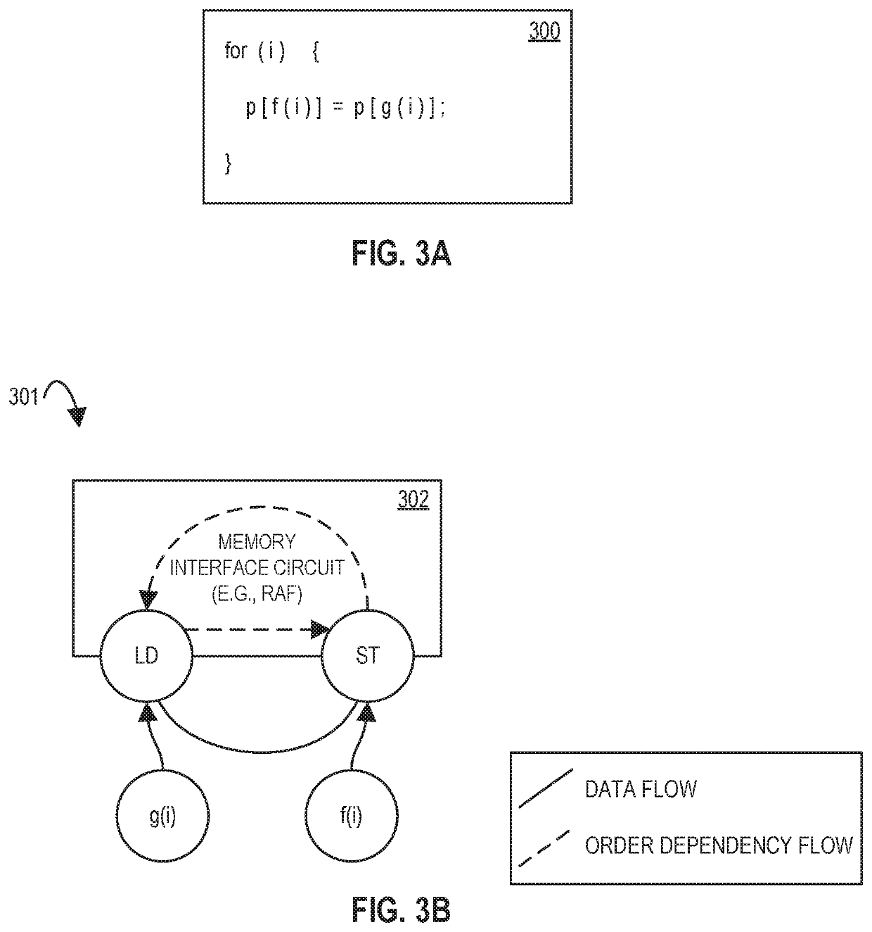 Memory circuits and methods for distributed memory hazard detection and error recovery