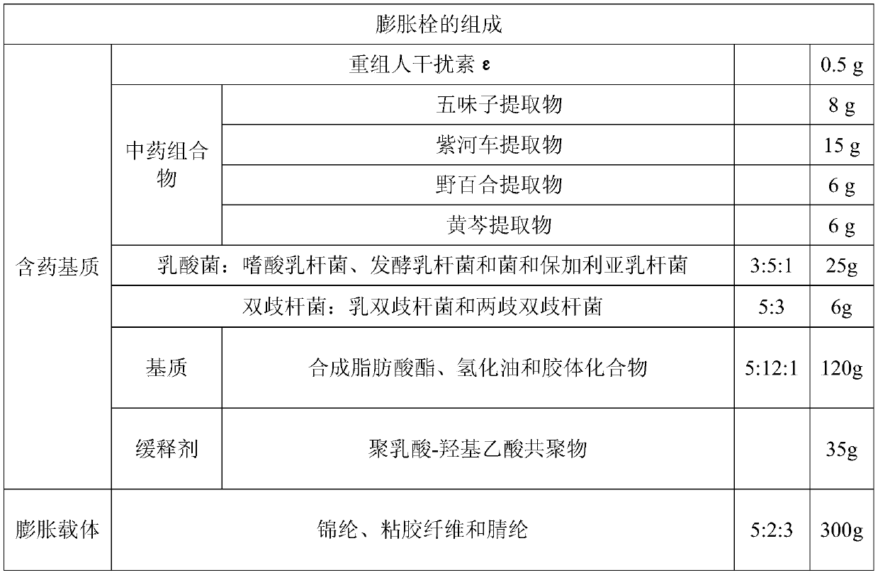 A kind of recombinant human interferon ε vaginal expansion suppository and preparation method thereof