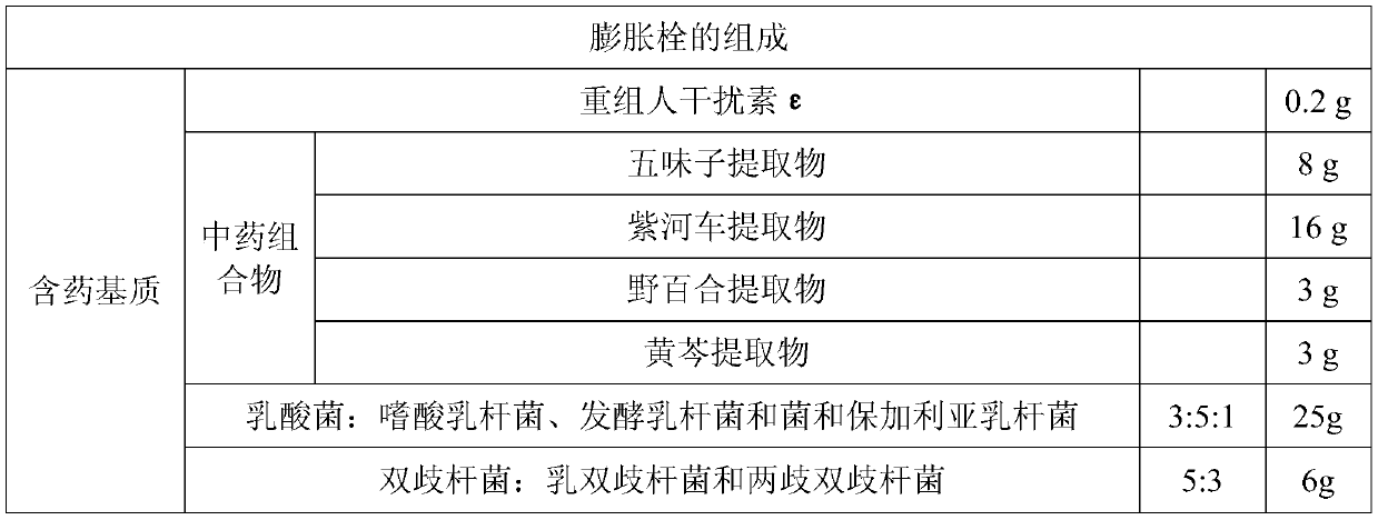 A kind of recombinant human interferon ε vaginal expansion suppository and preparation method thereof