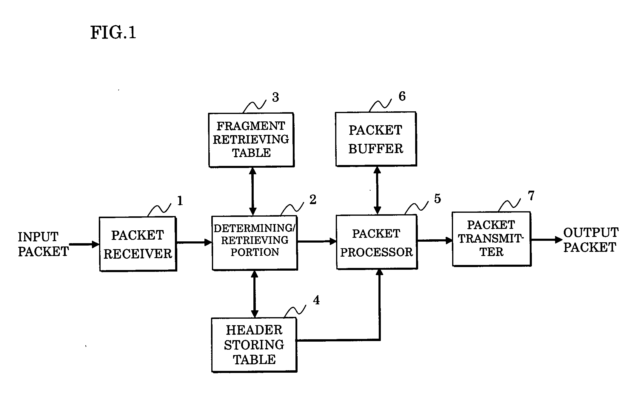Packet transfer method and device
