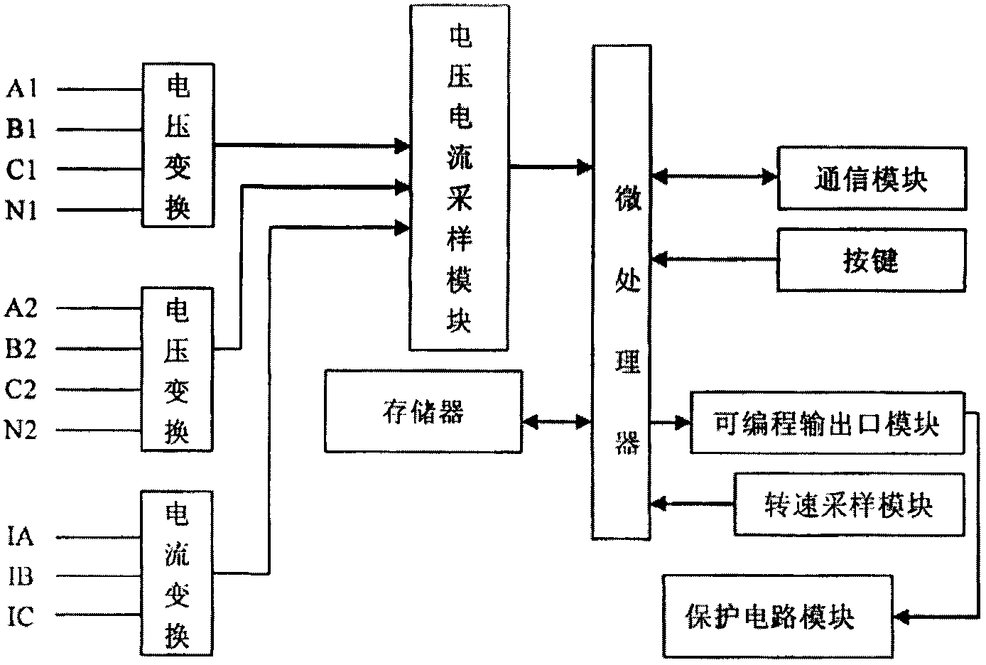 Automation controller and automation control system