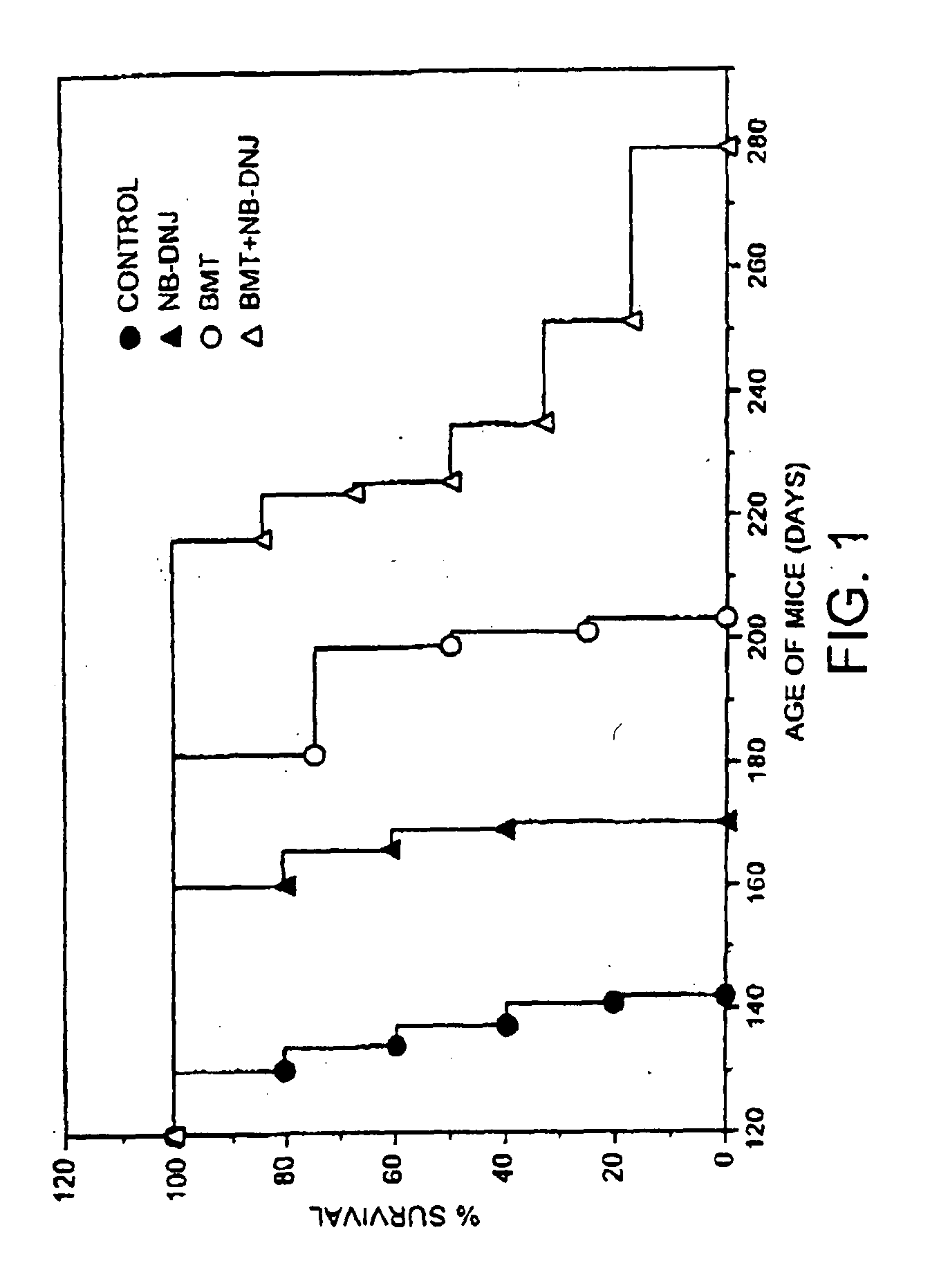 Therapeutic compositions and methods of treating glycolipid storage related disorders